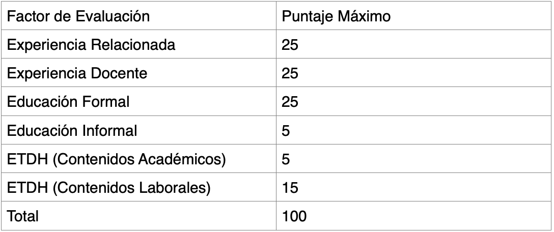 Factores de mérito que generan un puntaje en la prueba de Valoración de Antecedentes en la Convocatoria SENA 4