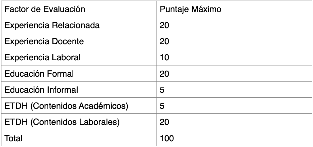 Factores de mérito que generan un puntaje en la prueba de Valoración de Antecedentes en la Convocatoria SENA 4