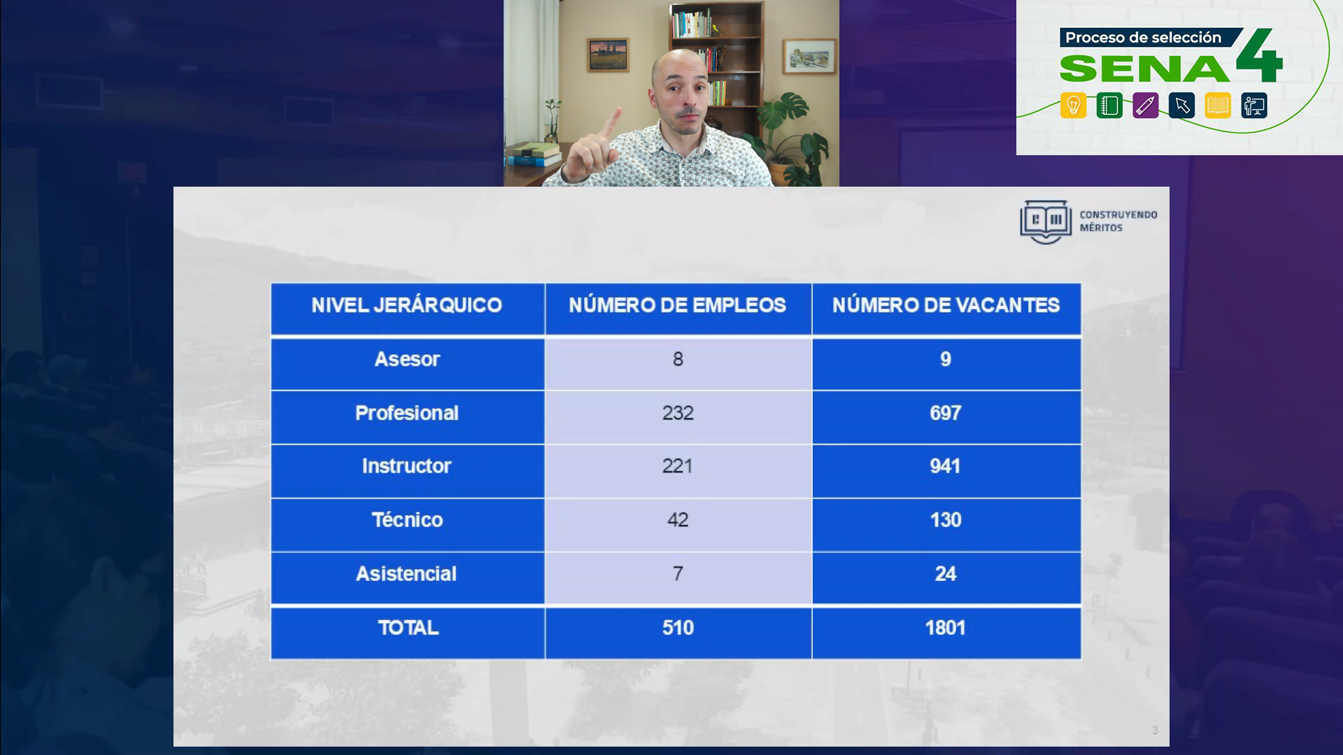 ¿Cuáles son los requisitos mínimos de los empleos ofertados en el Concurso de Méritos?