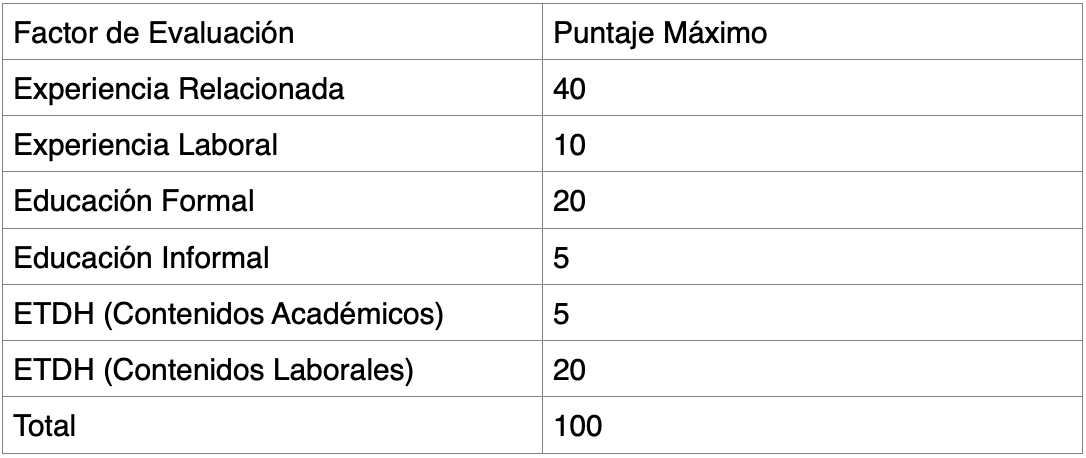 Factores de mérito que generan un puntaje en la prueba de Valoración de Antecedentes en la Convocatoria SENA 4