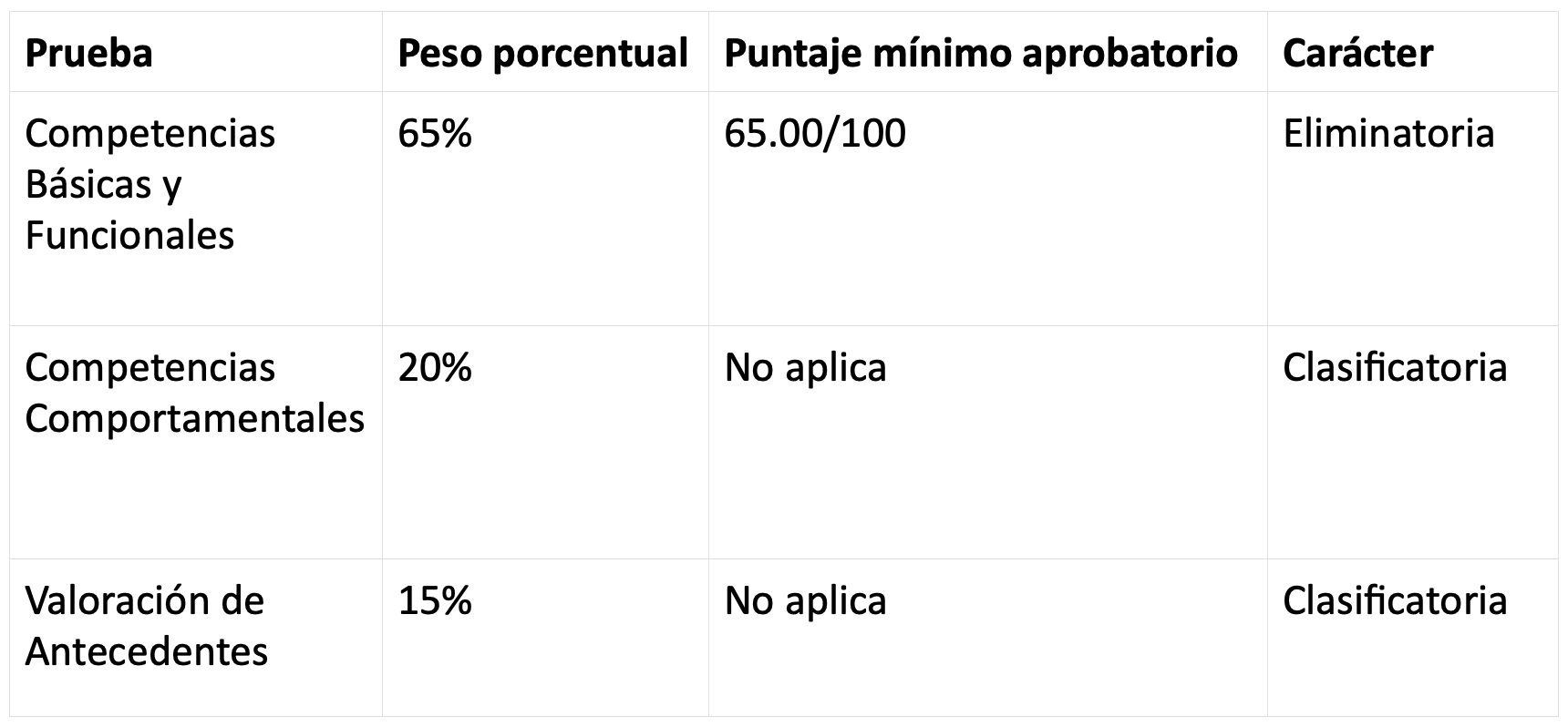 Publicados los resultados de las reclamaciones sobre la Verificación de Requisitos Mínimos para la Convocatoria Territorial Boyacá, Cesar, Magdalena