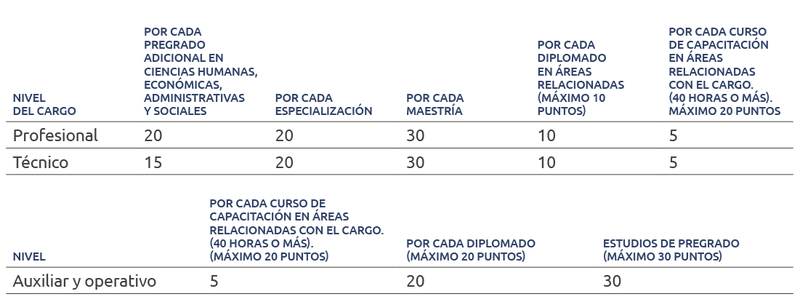 ¿Qué pruebas se aplicarán en el proceso de selección de la Rama Judicial - seccional Antioquia - 2017?