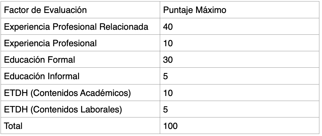 Factores de mérito que generan un puntaje en la prueba de Valoración de Antecedentes en la Convocatoria SENA 4