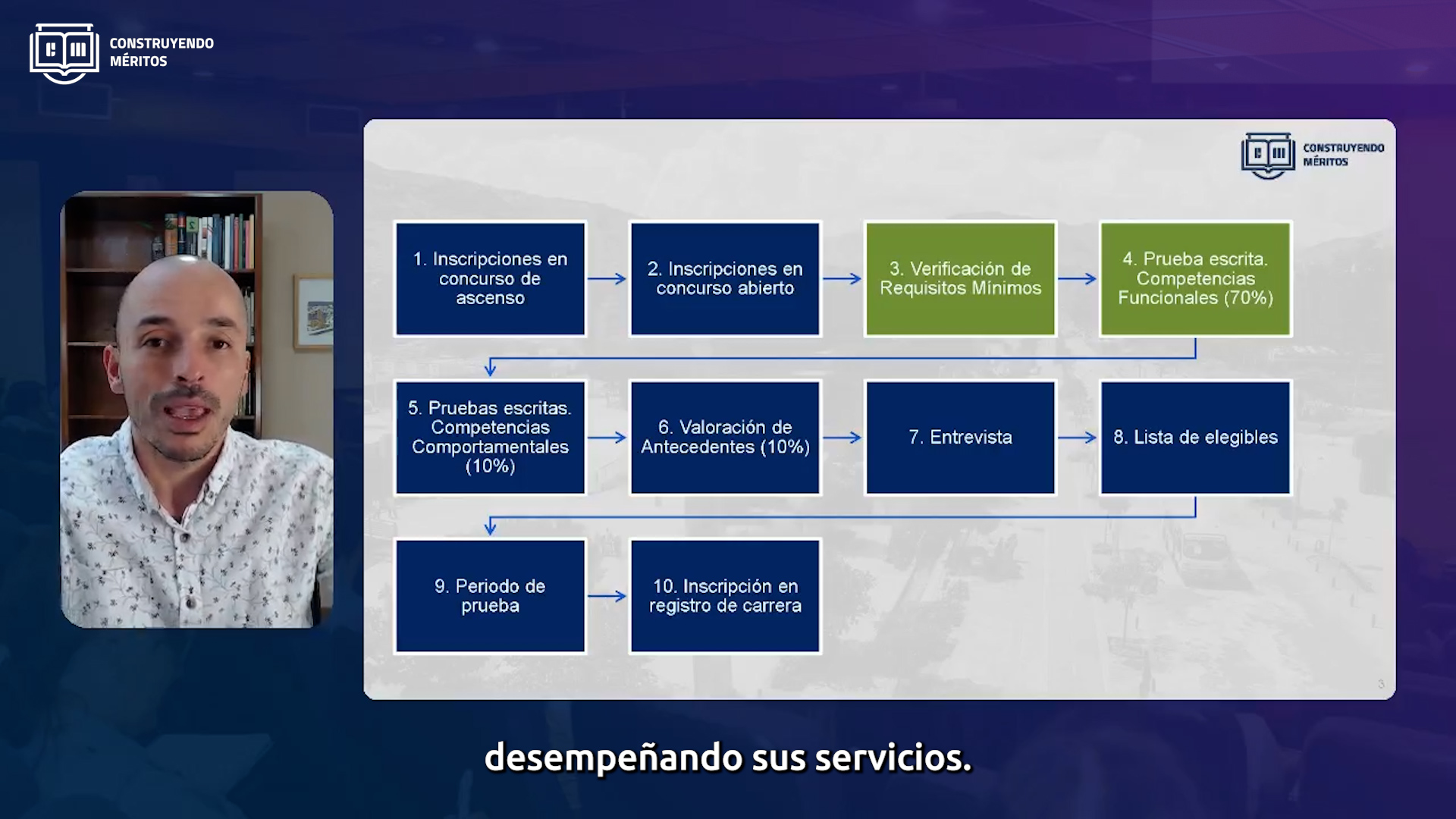 Pruebas por aplicarse en la Convocatoria Superintendencias: Un análisis detallado